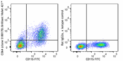 Brilliant Violet 421™ anti-mouse CD64 (FcγRI) Antibody (161011)