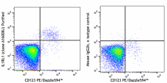 Purified anti-human IL-1RL1 (ST2) Antibody (379402)