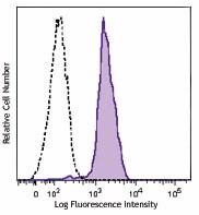 Brilliant Violet 570™ anti-human CD33 Antibody (303417)