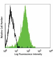 Purified anti-human CD271 (NGFR) Antibody (345101)