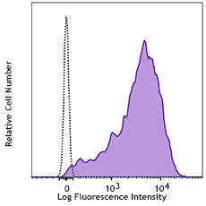 Purified anti-human LAP Recombinant Antibody (364402)