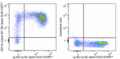 Spark PLUS V475™ anti-mouse/human CD11b Antibody (101258)