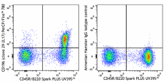 PerCP/Fire™ 780 anti-mouse CD196 (CCR6) Antibody (129845)
