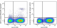 APC/Cyanine7 anti-mouse CD11c Antibody (117323)