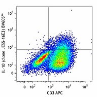 Brilliant Violet 605™ anti-mouse IL-10 Antibody (505031)