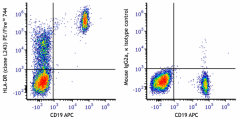 PE/Fire™ 744 anti-human HLA-DR Antibody (307631)