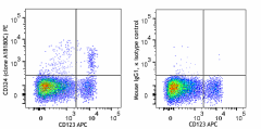 PE anti-human CD324 (E-Cadherin) Antibody (361803)