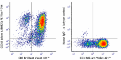 PE/Fire™ 744 anti-human CD366 (Tim-3) Antibody (364809)