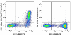 PerCP/Cyanine5.5 anti-mouse CD23 Antibody (101617)