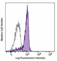 Purified anti-human CD120a Antibody (369902)