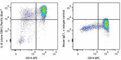 Pacific Blue™ anti-human IL-8 Antibody (511420)