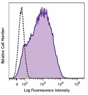 Purified anti-human CD25 Antibody (356101)