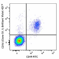 Brilliant Violet 421™ anti-human CD1d Antibody (350315)