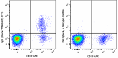 FITC anti-human IgD Antibody (307807)