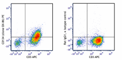 PE anti-mouse CD134 (OX-40) Antibody (119409)
