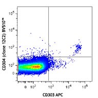 Brilliant Violet 510™ anti-human CD304 (Neuropilin-1) Antibody (354515)