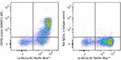 APC anti-mouse CD182 (CXCR2) Antibody (149613)