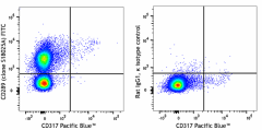 FITC anti-mouse CD289 (TLR9) Antibody (159107)