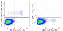 Brilliant Violet 421™ anti-human IL-1RL1 (ST2) Antibody (379407)