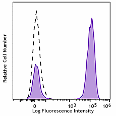 Spark NIR™ 685 anti-human CD3 Antibody (344861)