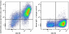 Ultra-LEAF™ Purified anti-human/mouse/rat CD278 (ICOS) Recombinant Antibody (396503)