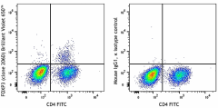 Brilliant Violet 650™ anti-human FOXP3 Antibody (320133)