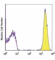 PE anti-human CD61 Antibody (336405)