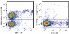 PE anti-rat CD314 (NKG2D) Antibody (206303)