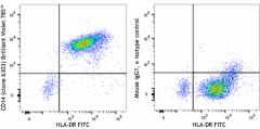 Brilliant Violet 785™ anti-human CD14 Antibody (367141)