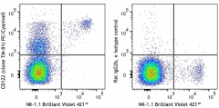 PE/Cyanine5 anti-mouse CD122 (IL-2Rβ) Antibody (123219)