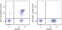 Purified anti-human CD27 Recombinant Antibody (321452)