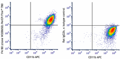 PerCP/Fire™ 780 anti-mouse F4/80 Antibody (111705)