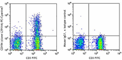 PE/Cyanine7 anti-human CD194 (CCR4) Antibody (359409)
