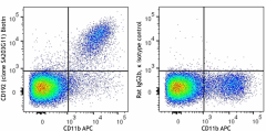 Biotin anti-mouse CD192 (CCR2) Antibody (150623)