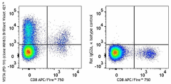 Brilliant Violet 421™ anti-mouse VISTA (PD-1H) Antibody (150212)