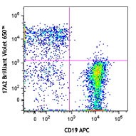 Brilliant Violet 650™ anti-mouse CD3 Antibody (100229)
