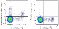 Brilliant Violet 421™ anti-mouse CD16 Antibody (158029)