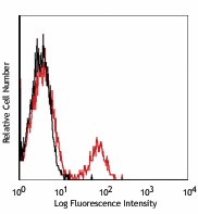FITC anti-human CD40 Antibody (334305)