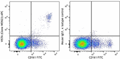APC anti-rat CD335 (NKp46) Antibody (250808)