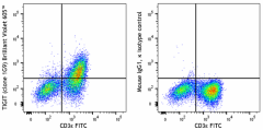 Brilliant Violet 605™ anti-mouse TIGIT (Vstm3) Antibody (142121)
