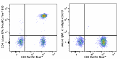 APC/Fire™ 810 anti-human CD4 Antibody (300577)