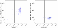 Brilliant Violet 421™ anti-mouse Allergin-1 Antibody (141809)