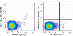 APC anti-human CD133 Antibody (393905)