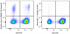 PE/Cyanine7 anti-human CD159a (NKG2A) Antibody (375113)