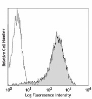 Biotin anti-human CD267 (TACI) Antibody (311904)