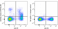 APC anti-mouse CD218a (IL-18Rα) Antibody (157905)