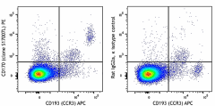 PE anti-mouse CD170 (Siglec-F) Antibody (155505)
