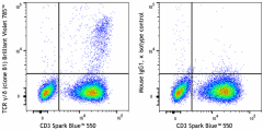 Brilliant Violet 785™ anti-human TCR γ/δ Antibody (331247)