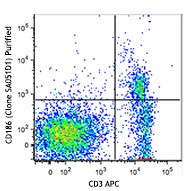Purified anti-mouse CD186 (CXCR6) Antibody (151102)