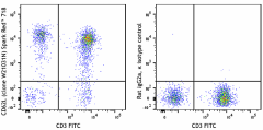 Spark Red™ 718 anti-human CD62L Antibody (384821)
